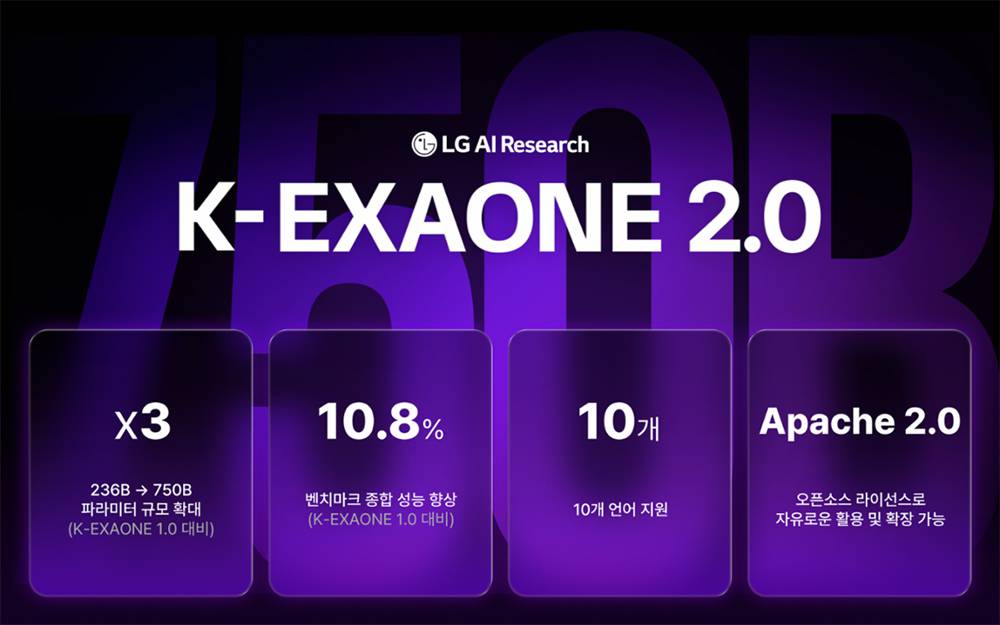 LG AI 연구원의 2세대 모델은 K-EXAONE 2.0 주요 변경점 / 출처=LG AI 연구원